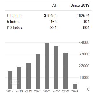international journal of medicine and healthcare