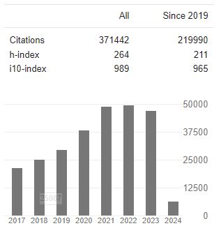 International Journal of Media and Networks|Volume 2(6) | 2024