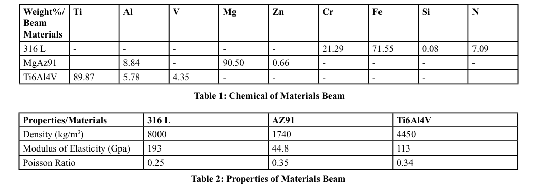 Obtaining Vibration Models of a Lattice Structured Cantilever Beam ...